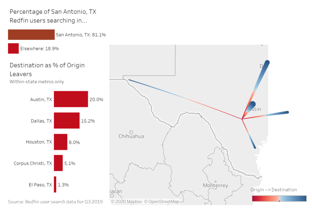 Map showing migration out of San Antonio to places within Texas 